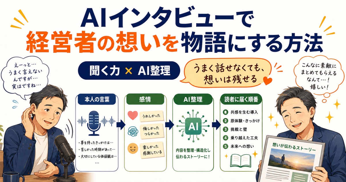 AIインタビューで相手の想いを物語にするイメージ